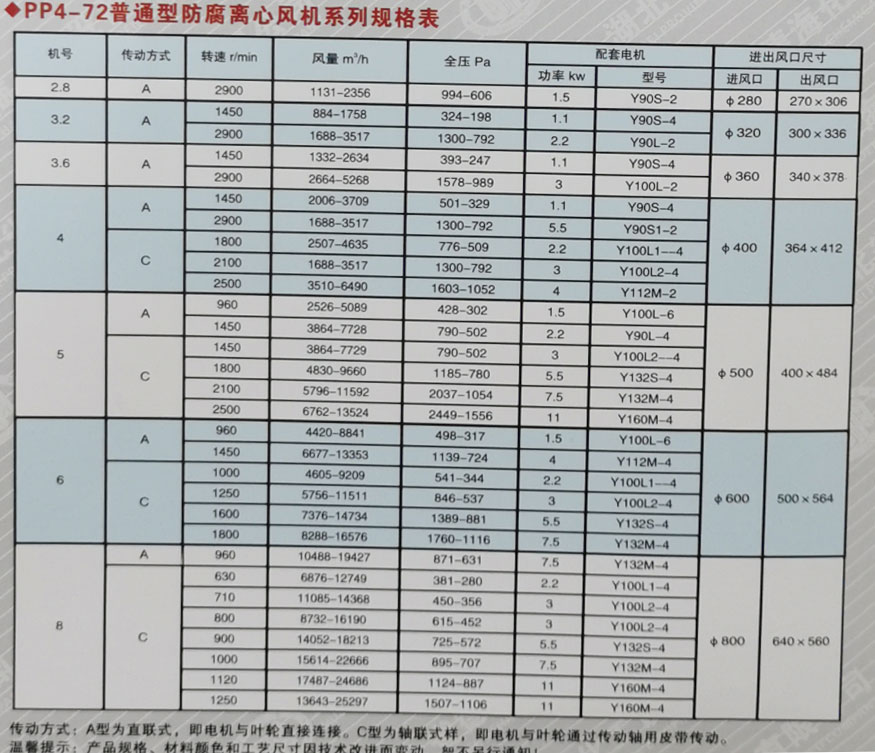 PP風(fēng)機(jī)